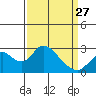 Borden HW Bridge tide chart for Monday, March 27, 2023
