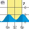 Borden HW Bridge tide chart for Tuesday, March 7, 2023