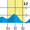 Borden HW Bridge tide chart for Wednesday, April 12, 2023