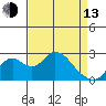 Borden HW Bridge tide chart for Thursday, April 13, 2023