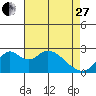 Borden HW Bridge tide chart for Thursday, April 27, 2023