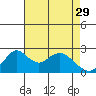 Borden HW Bridge tide chart for Saturday, April 29, 2023