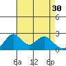 Borden HW Bridge tide chart for Sunday, April 30, 2023