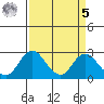 Borden HW Bridge tide chart for Wednesday, April 5, 2023