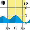 Borden HW Bridge tide chart for Friday, May 12, 2023