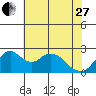 Borden HW Bridge tide chart for Saturday, May 27, 2023