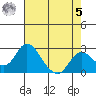 Borden HW Bridge tide chart for Friday, May 5, 2023
