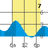 Borden HW Bridge tide chart for Sunday, May 7, 2023