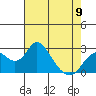 Borden HW Bridge tide chart for Tuesday, May 9, 2023