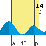 Borden HW Bridge tide chart for Wednesday, June 14, 2023