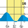 Borden HW Bridge tide chart for Friday, June 16, 2023