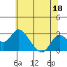 Borden HW Bridge tide chart for Sunday, June 18, 2023