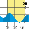 Borden HW Bridge tide chart for Tuesday, June 20, 2023
