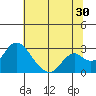 Borden HW Bridge tide chart for Friday, June 30, 2023