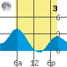 Borden HW Bridge tide chart for Saturday, June 3, 2023