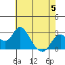 Borden HW Bridge tide chart for Monday, June 5, 2023