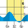 Borden HW Bridge tide chart for Tuesday, June 6, 2023