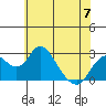 Borden HW Bridge tide chart for Wednesday, June 7, 2023