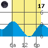 Borden HW Bridge tide chart for Monday, July 17, 2023