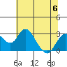 Borden HW Bridge tide chart for Thursday, July 6, 2023
