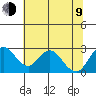 Borden HW Bridge tide chart for Sunday, July 9, 2023
