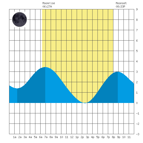 Borden HW Bridge tide chart for Wednesday, August 16, 2023