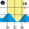 Borden HW Bridge tide chart for Wednesday, August 16, 2023