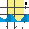 Borden HW Bridge tide chart for Saturday, August 19, 2023