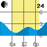 Borden HW Bridge tide chart for Thursday, August 24, 2023