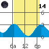 Borden HW Bridge tide chart for Thursday, September 14, 2023