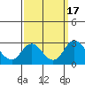 Borden HW Bridge tide chart for Sunday, September 17, 2023
