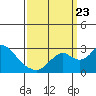 Borden HW Bridge tide chart for Saturday, September 23, 2023