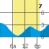 Borden HW Bridge tide chart for Thursday, September 7, 2023