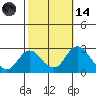 Borden HW Bridge tide chart for Saturday, October 14, 2023