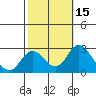 Borden HW Bridge tide chart for Sunday, October 15, 2023