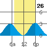 Borden HW Bridge tide chart for Thursday, October 26, 2023