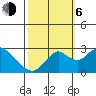 Borden HW Bridge tide chart for Friday, October 6, 2023