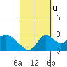 Borden HW Bridge tide chart for Sunday, October 8, 2023