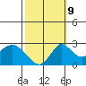 Borden HW Bridge tide chart for Monday, October 9, 2023