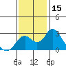 Borden HW Bridge tide chart for Wednesday, November 15, 2023