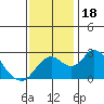 Borden HW Bridge tide chart for Saturday, November 18, 2023