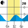 Borden HW Bridge tide chart for Monday, November 20, 2023