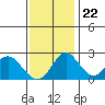 Borden HW Bridge tide chart for Wednesday, November 22, 2023