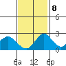 Borden HW Bridge tide chart for Wednesday, November 8, 2023