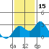 Borden HW Bridge tide chart for Friday, December 15, 2023