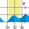 Borden HW Bridge tide chart for Saturday, December 2, 2023