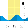 Borden HW Bridge tide chart for Wednesday, December 6, 2023