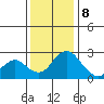Borden HW Bridge tide chart for Friday, December 8, 2023