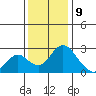 Borden HW Bridge tide chart for Saturday, December 9, 2023