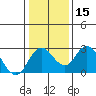 Borden HW Bridge tide chart for Monday, January 15, 2024
